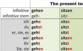 Список немецких глаголов сильного спряжения с переводом Спряжение глаголов по немецкому языку таблица